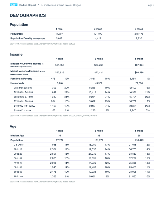 2 demographic reports side by side should make it easy for you to compare locations.