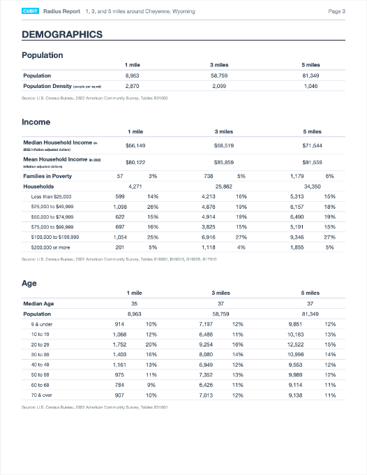 2 demographic reports side by side should make it easy for you to compare locations.