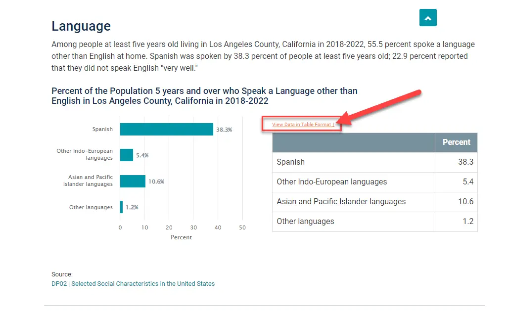 How to get Narrative Profile Demographics in a table format from the US Census Bureau