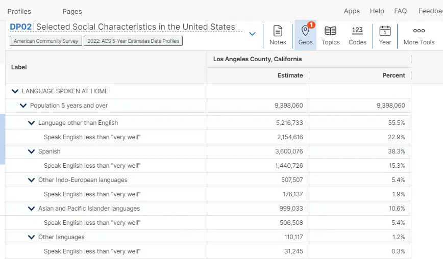 How to get full citations for Narrative Profile Demographics from the US Census Bureau