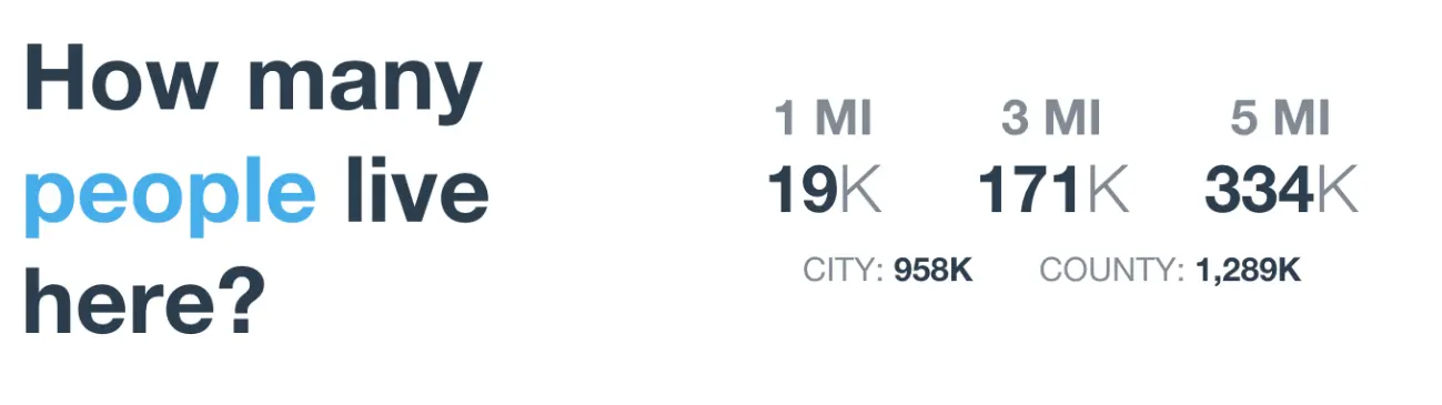 Sample population data for a demographic report